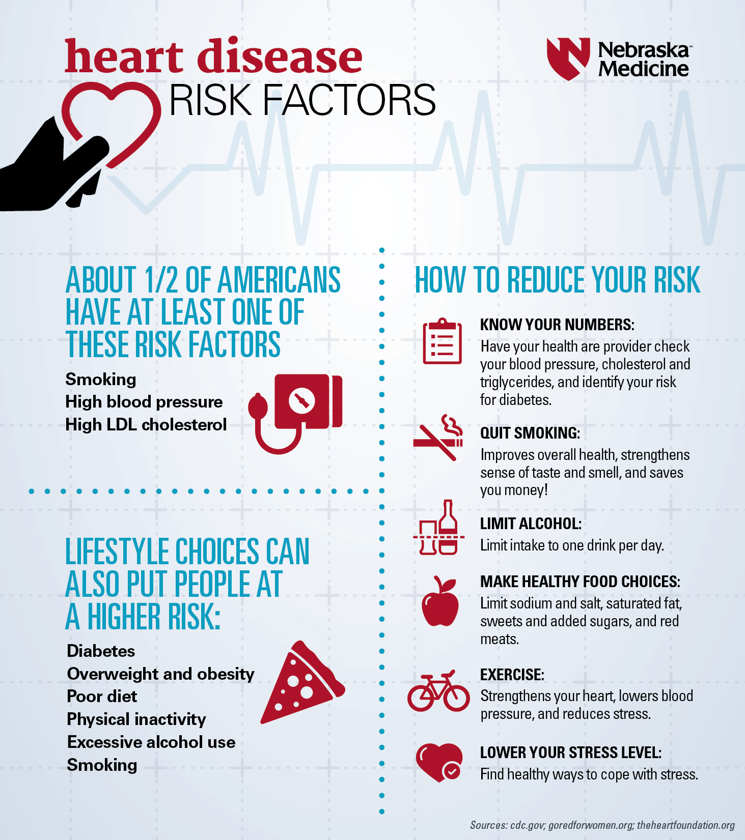 9992-Heart-Disease_RiskFactors_0201-01