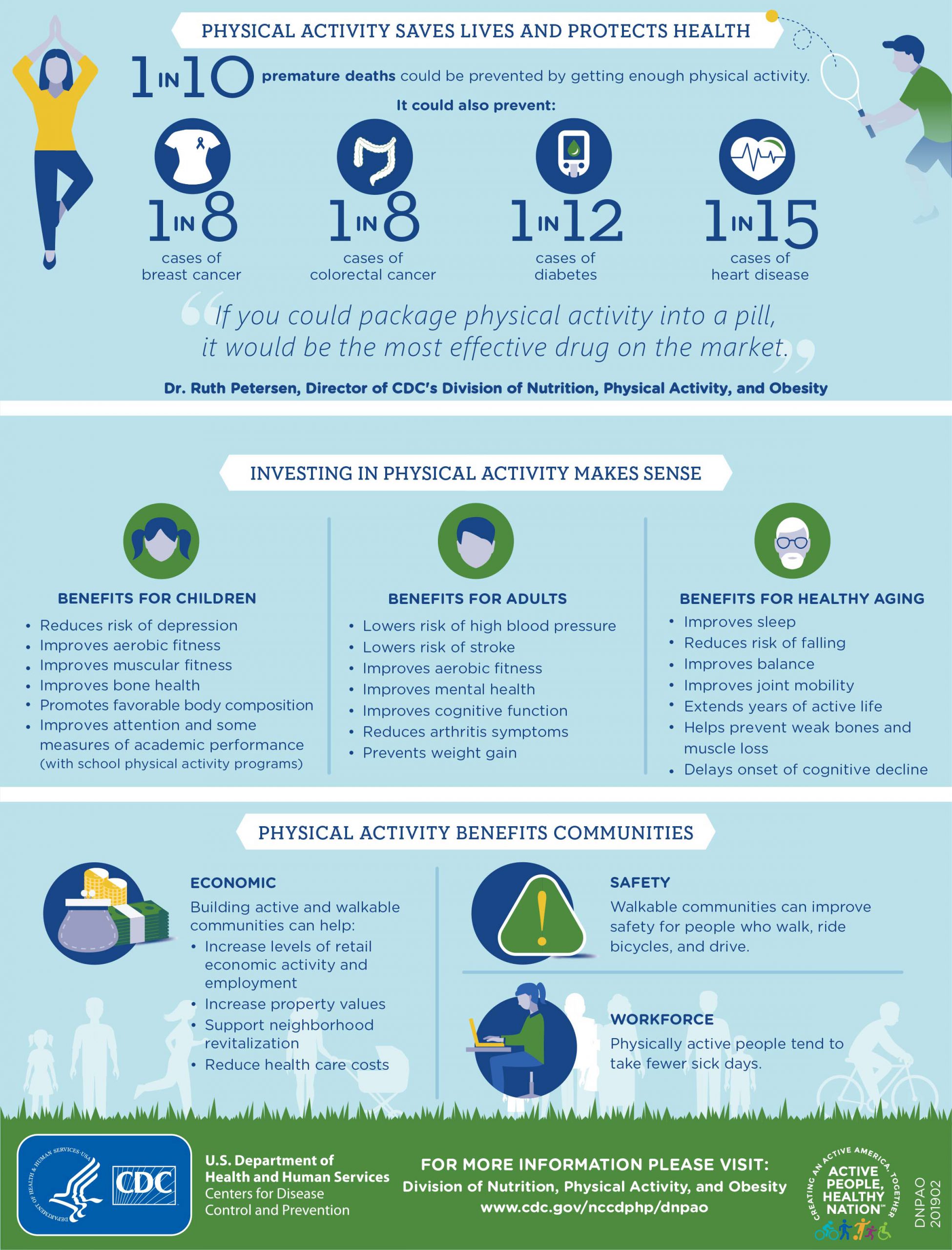 Physical Activity Builds a Healthy and Strong America